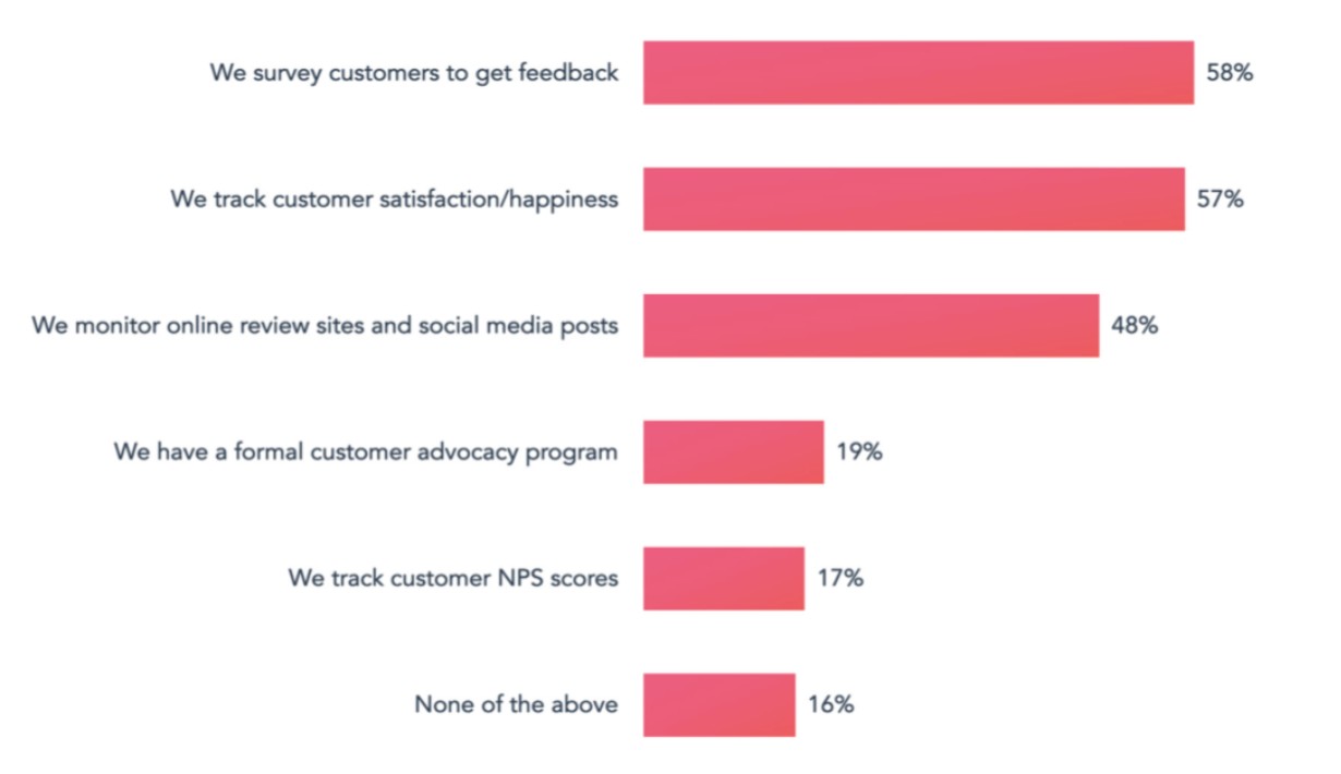 Hubspot customer survey 