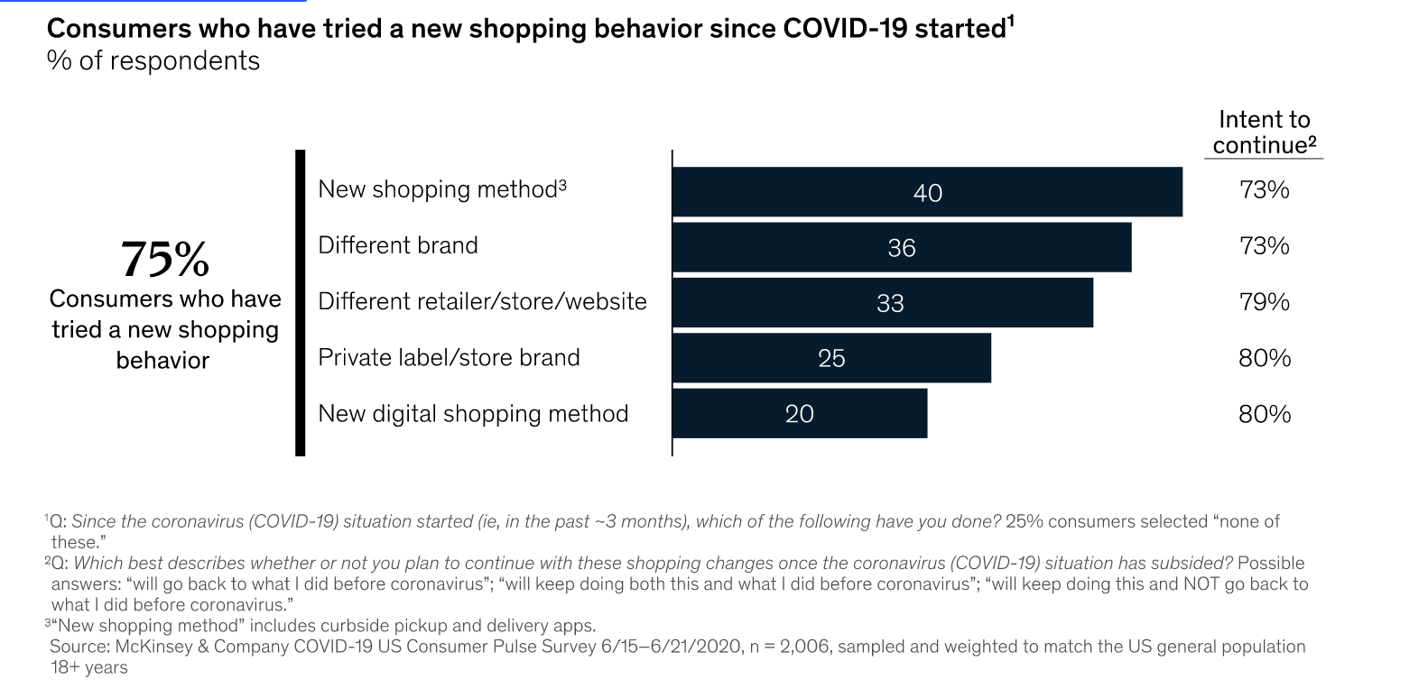 mckinsey digital marketing trends