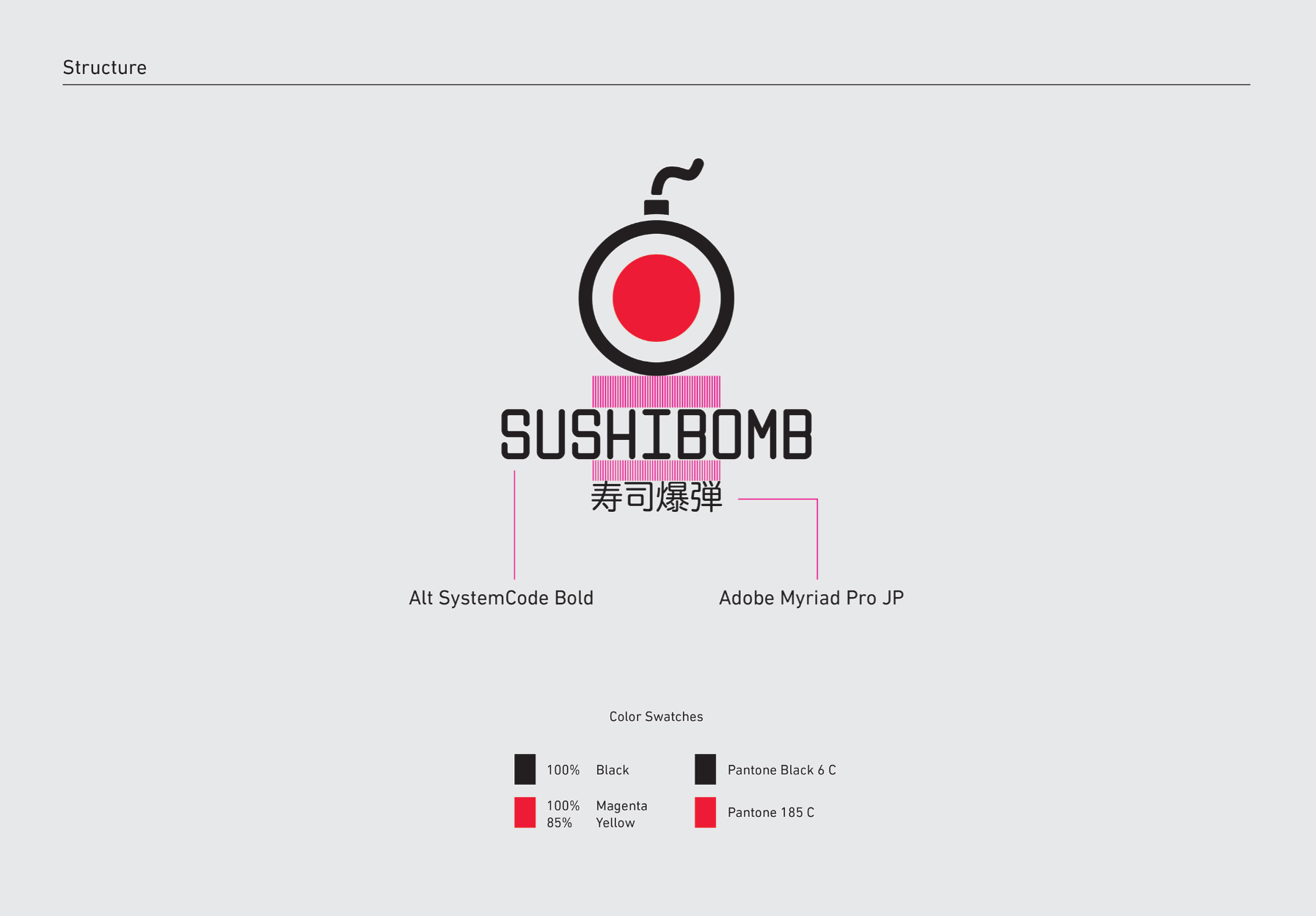 Branding Sushi Bomb